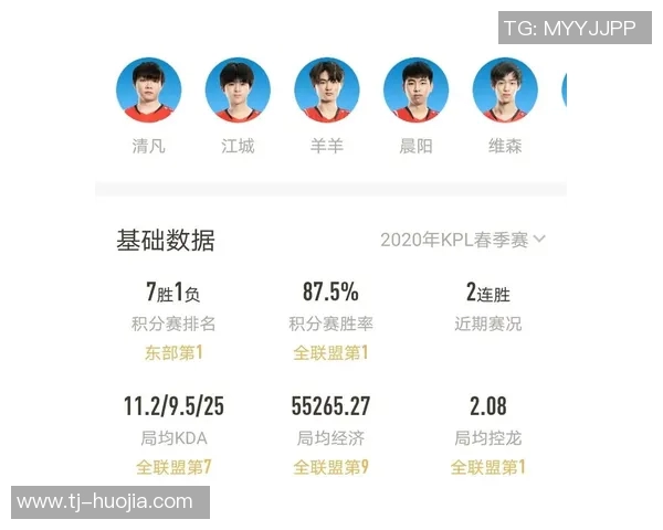 王者荣耀灵活性排行榜揭晓RNG战队表现抢眼位居第一
